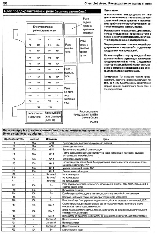 Схема предохранителей шевроле кобальт 2014