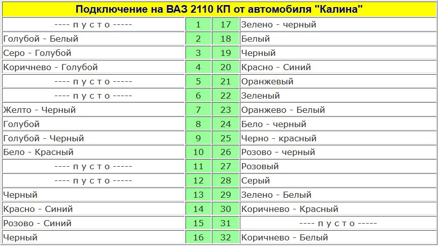 Распиновка панели приборов ваз 2110