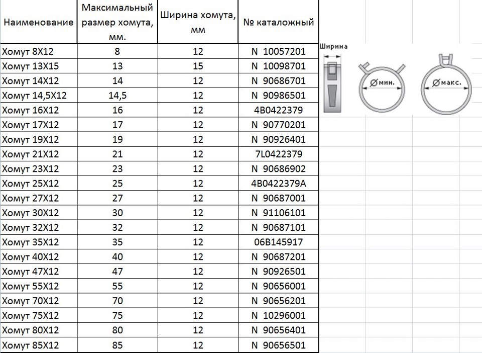N90656501 Хомут VAG | Запчасти на DRIVE2