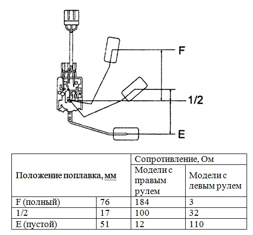 Схема подключения поплавка