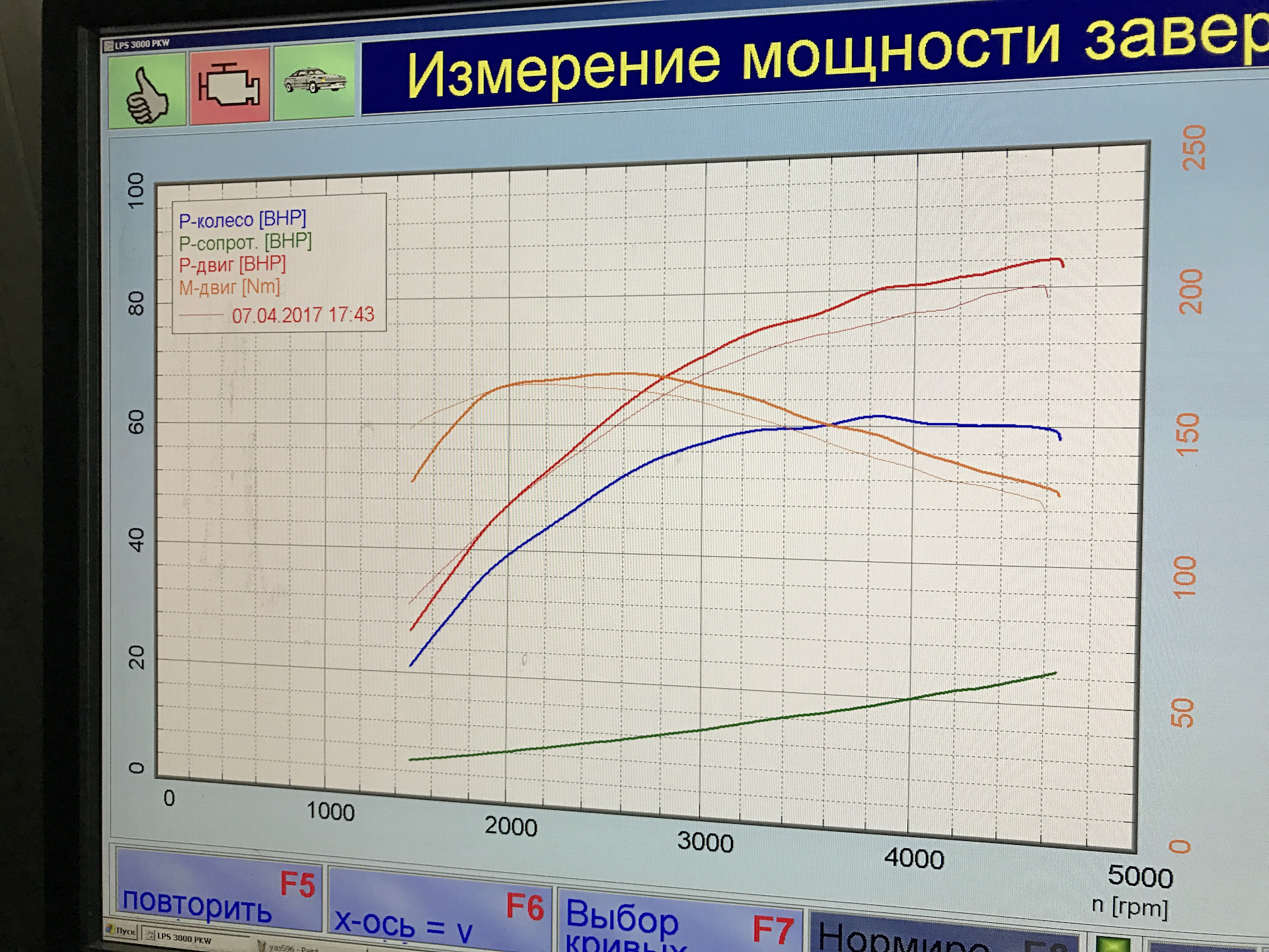 Выбор 4000