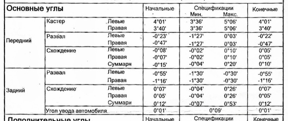 Фото в бортжурнале Chevrolet Lanos