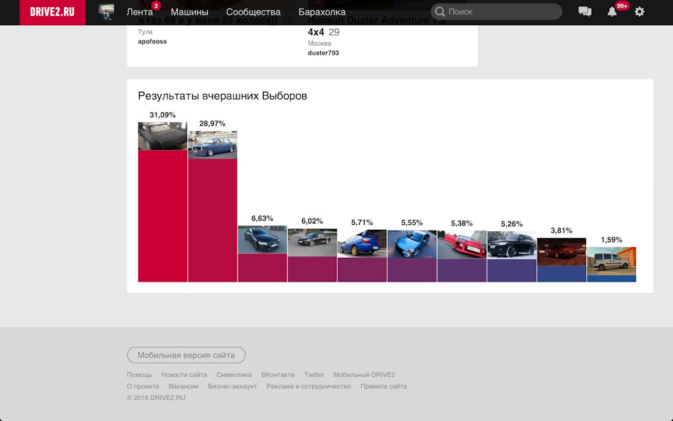 Импала-машина дня 08.07.2016 — Chevrolet Impala (4G), 4,1 л, 1969 года ...