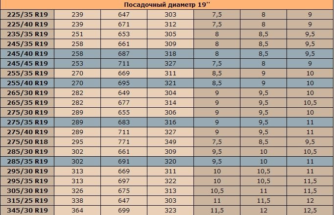 Размеры пожалуйста. Ширина резины на БМВ. Размерность колес БМВ 330xi. R19 посадочный диаметр. Размер 33 колес.