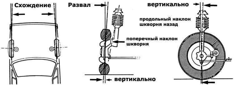 Схема установки передних колес
