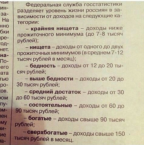 Уровень жизни россии таблица