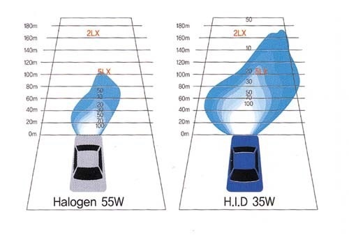 сравнение яркости HID и галогеновых ламп — Hyundai Sonata IV (EF)