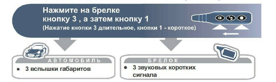 Во время дождя срабатывает сигнализация брелок показывает открыт багажник