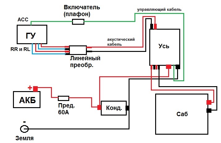 Схема подключения саба и усилителя