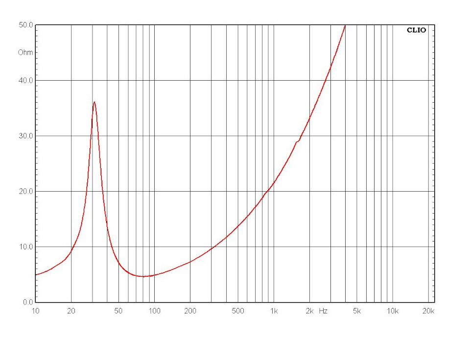 Частота динамика. SD-300bx. Sub 10 mk2 АЧХ. Добротность динамика сабвуфера. Высокая и низкая добротность горб АЧХ.