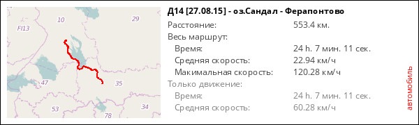 11 оз от 14.02 2003