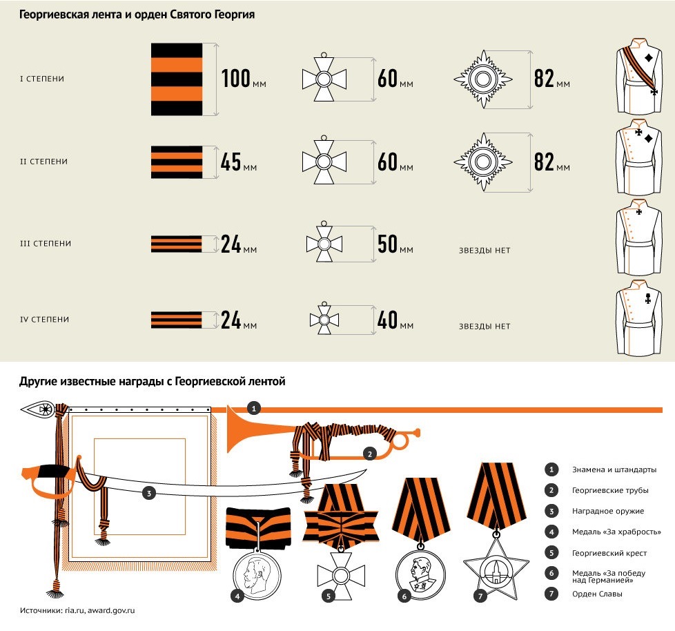 Георгиевская ленточка крючком схема и описание