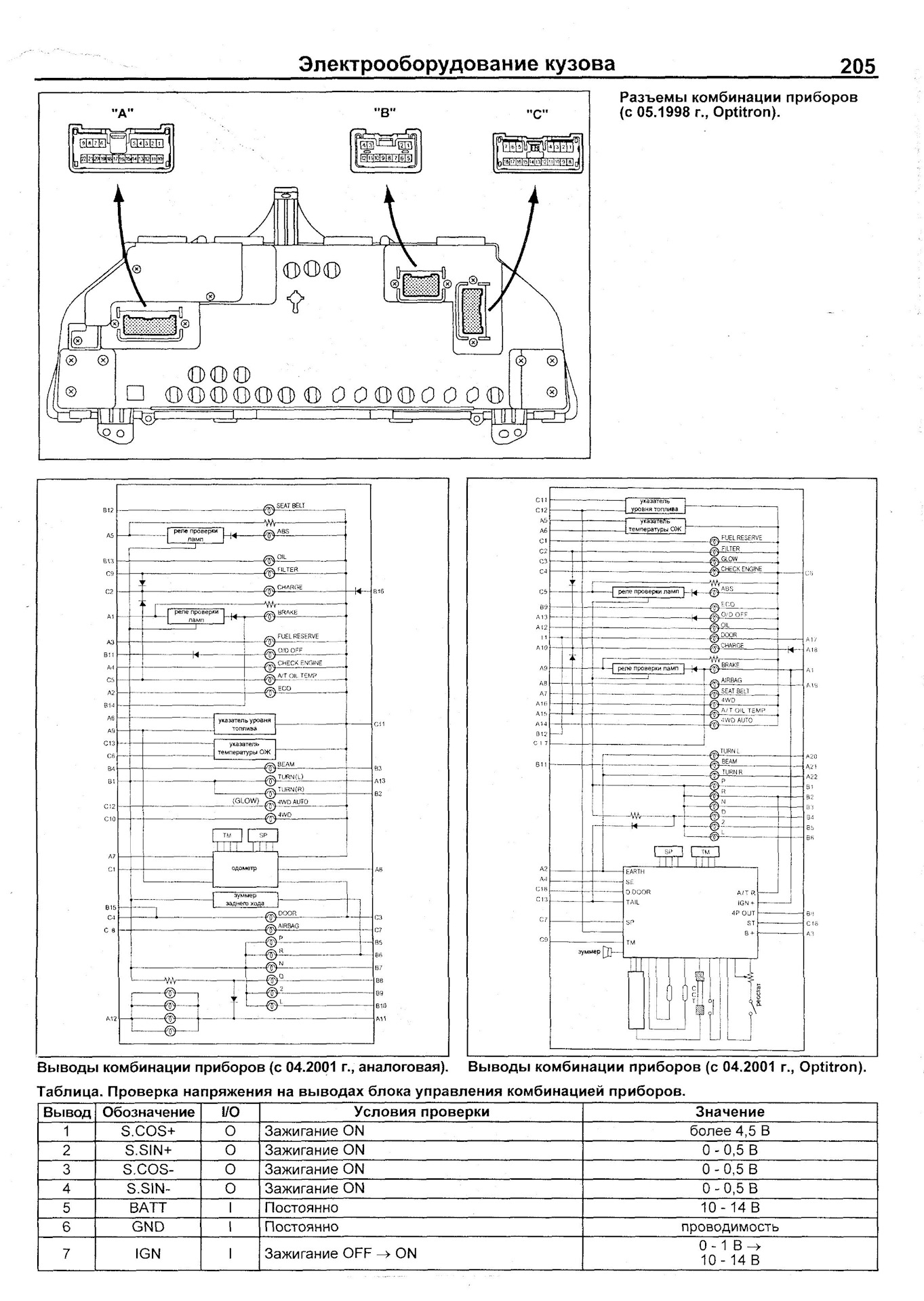 Распиновка приборной панели тойота. Схема приборной панели Toyota Carina. Распиновка приборной панели Toyota. Схема приборной панели Toyota Carina 100.