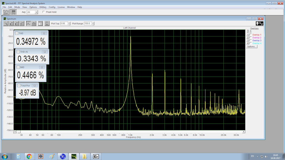 Flac поддерживает. Гармоники сигнала на анализаторе спектра. Спектр гармоник лампового усилителя. Гармоники в спектре УНЧ.