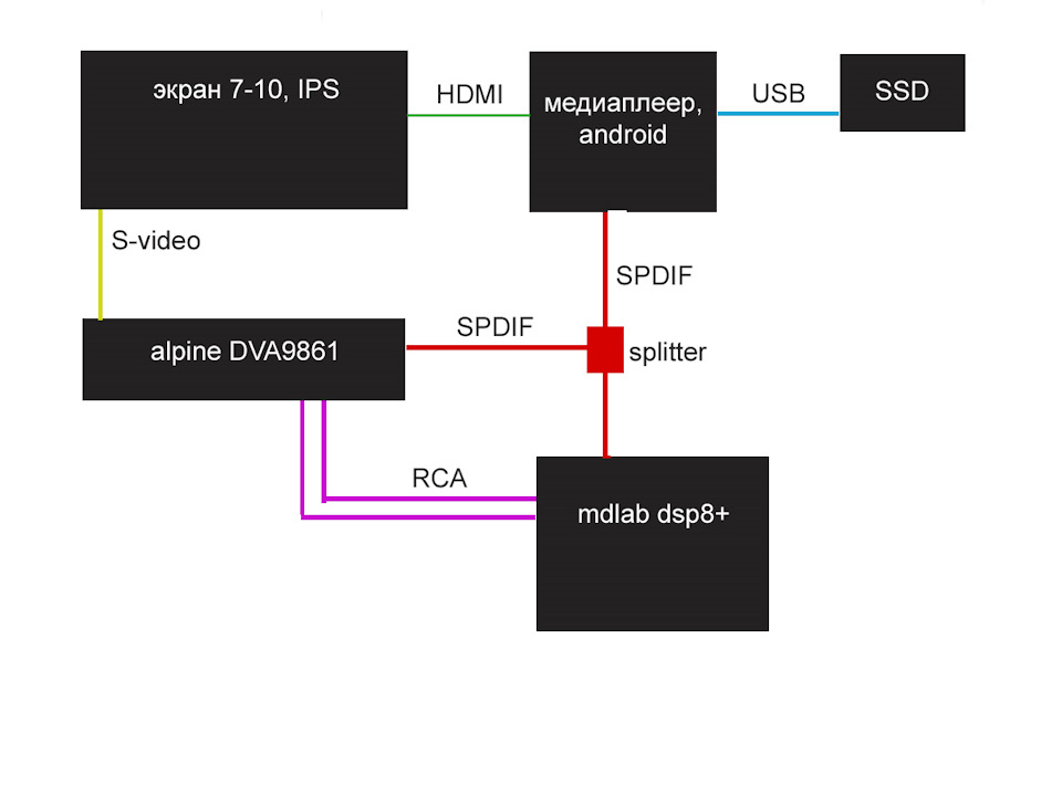 Планшет в качестве гу ч.2 (альтернативный вариант) — Volkswagen Polo ...