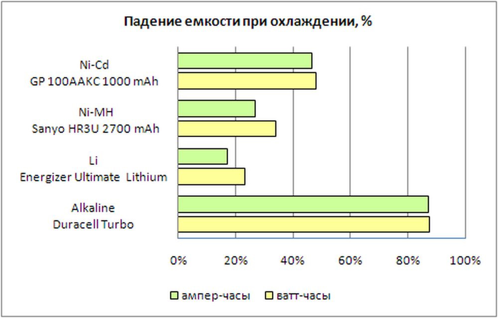 Емкость аккумулятора 87. Емкость аккумулятора 87