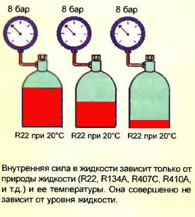 какое количество хладагента в кондиционере форд фокус 3 2 литра