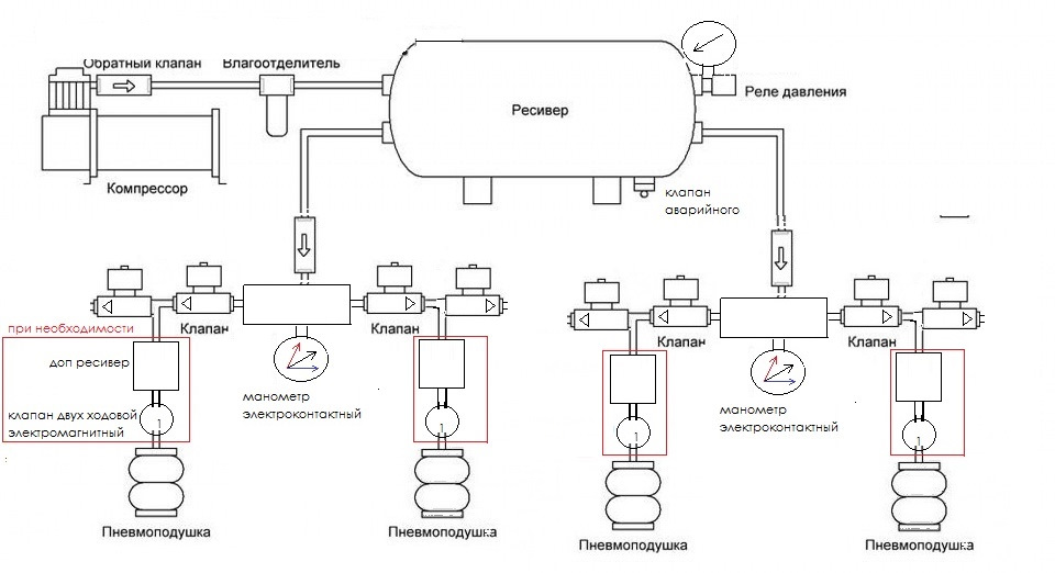 Схема подключения компрессора пневмоподвески