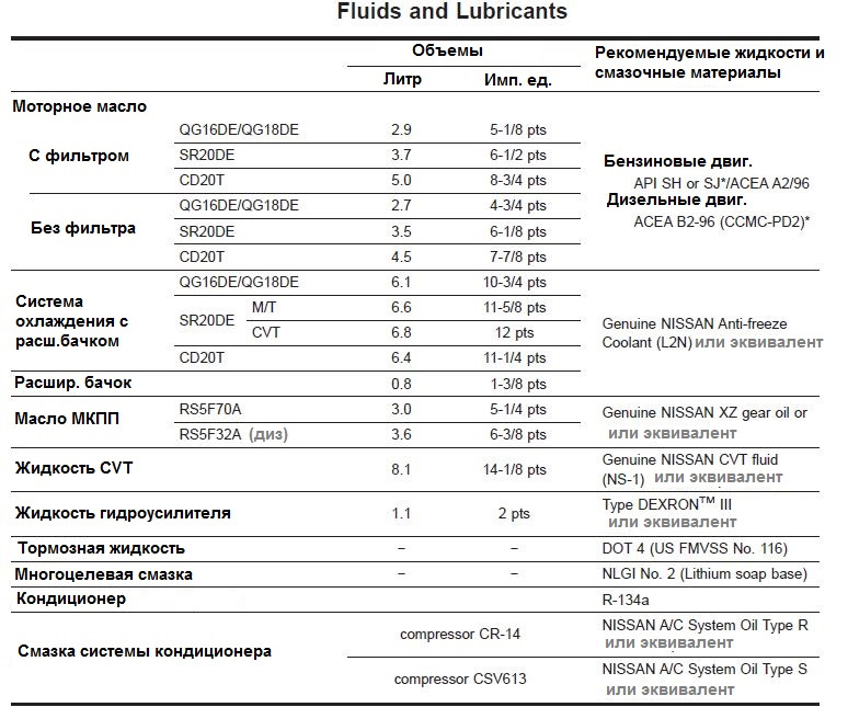 Какое масло заливать в двигатель ниссан qg18de
