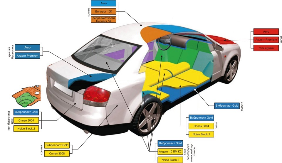 Шумоизоляция автомобиля схема