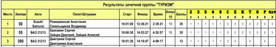 Фото в бортжурнале Suzuki Escudo (1G)