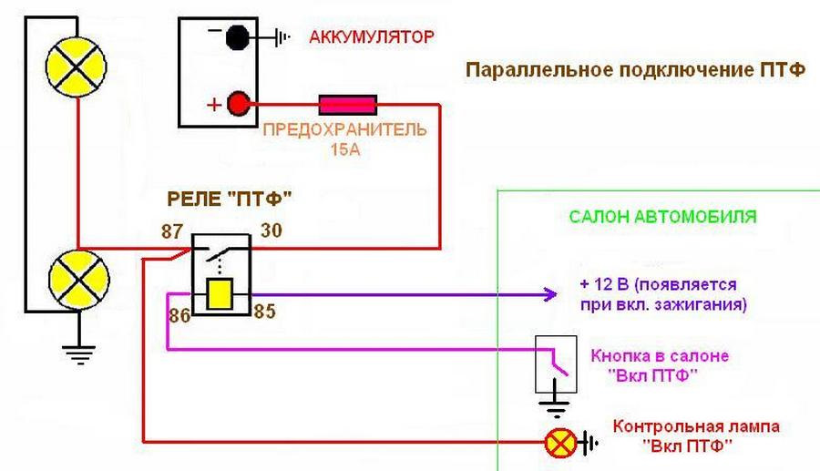 Какой провод нужен для подключения противотуманных фар Подключение птф, салон - Nissan Micra (K11), 1 л, 1993 года электроника DRIVE2