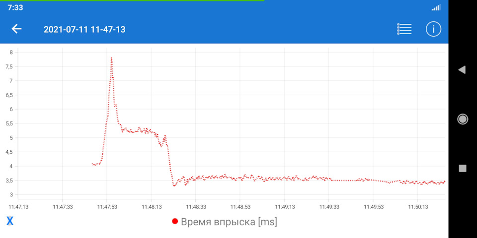 Гранта периодически троит