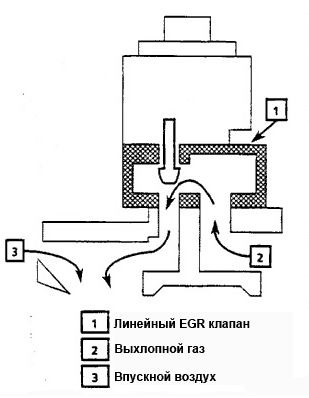 Egr как работает схема