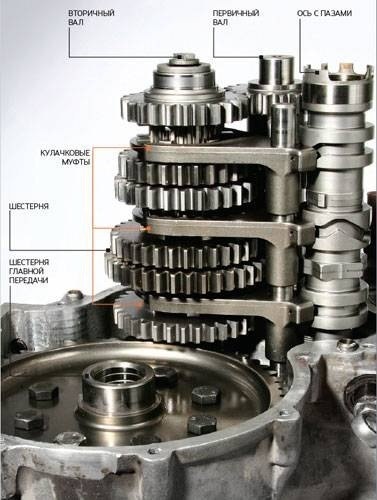 7 ступенчатая механическая коробка передач на каких машинах