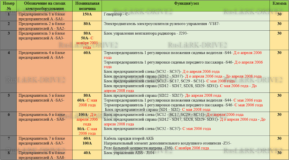 21 апреля характеристика. Маркировка термопредохранителей расшифровка. Таблица термопредохранителей. 5 Предохранитель справа. Все предохранители ру.