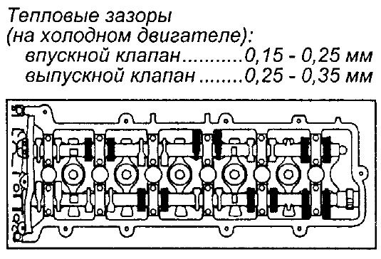 Зазоры клапанов 3s