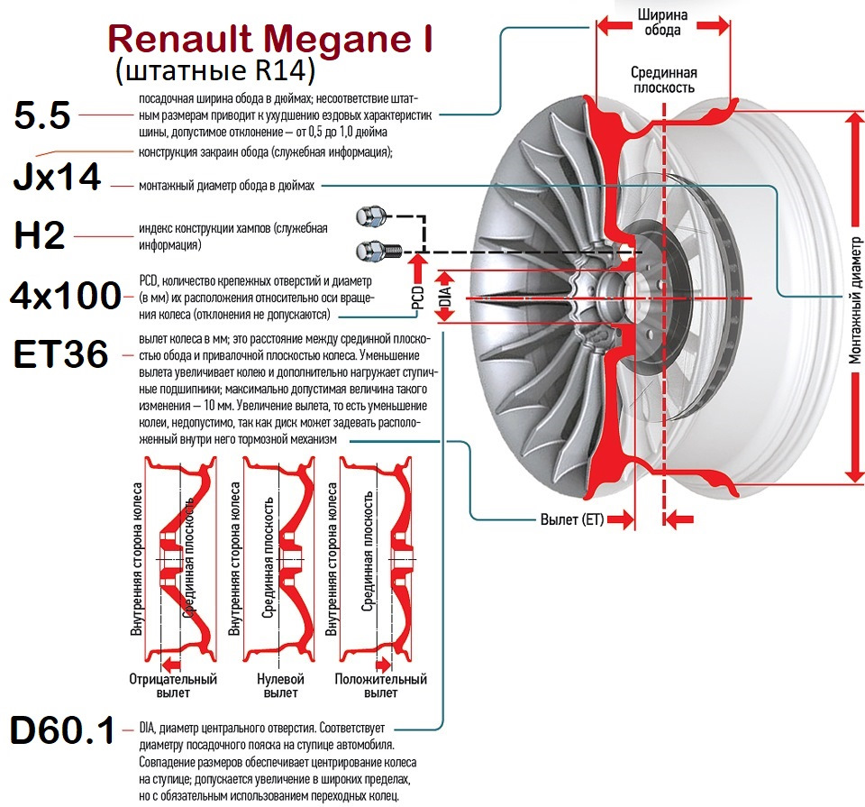 Параметры дисков на рено меган первого поколения. — Renault Megane I, 1,4  л, 2001 года | колёсные диски | DRIVE2