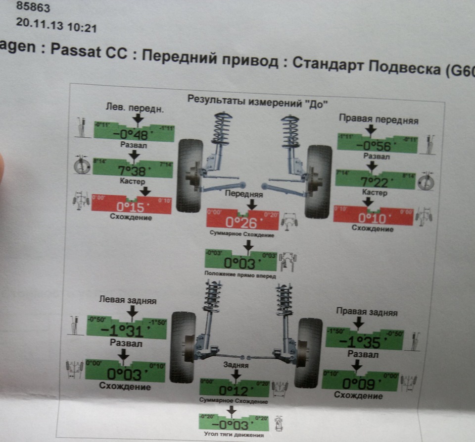 Нужно ли делать развал после замены