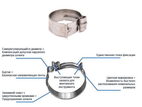 Виды автомобильных хомутов для шлангов