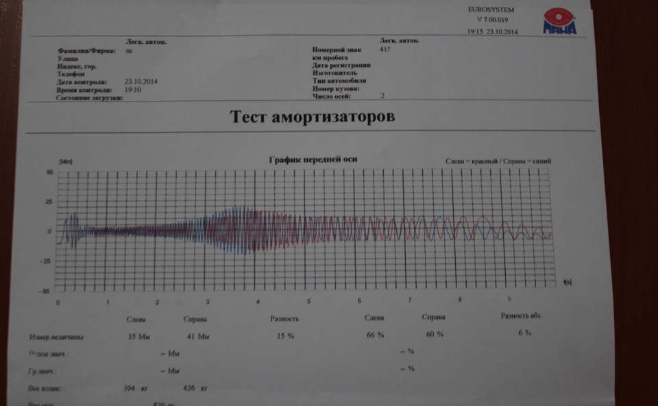 Ман расписание. Вибростенд амортизаторы графики. Тест амортизаторов распечатка. График амортизатора вибростенд. Проверка амортизаторов на вибростенде картинка.