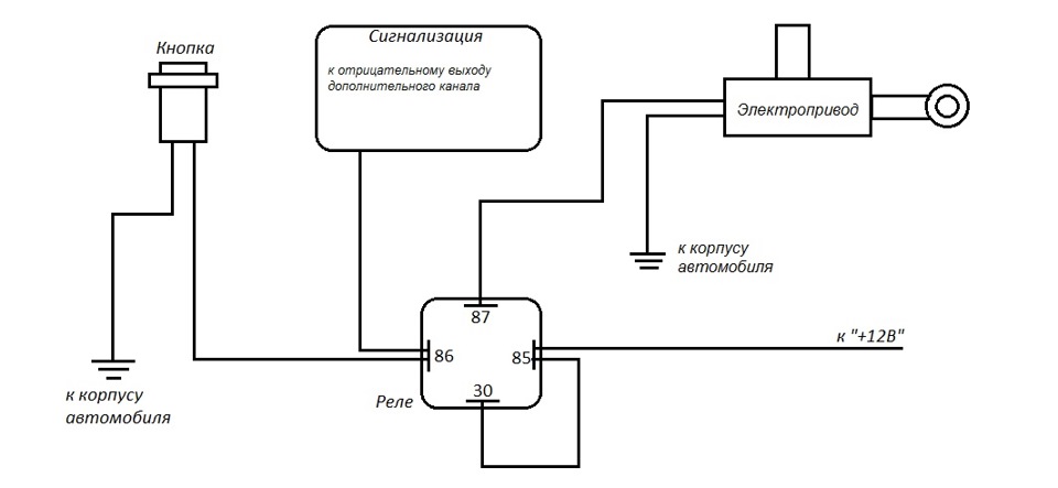 Схема подключения кнопки багажника гранта - 88 фото