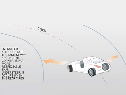 Как сохранить подвеску автомобиля. Смотреть фото Как сохранить подвеску автомобиля. Смотреть картинку Как сохранить подвеску автомобиля. Картинка про Как сохранить подвеску автомобиля. Фото Как сохранить подвеску автомобиля
