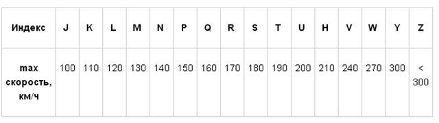 Индекс 5 участок. Маркировка грузовых шин. Индекс скорости на шинах таблица расшифровка. Этикетка на шинах расшифровка. Расшифровка даты производства грузовых шин на 5 цифр.