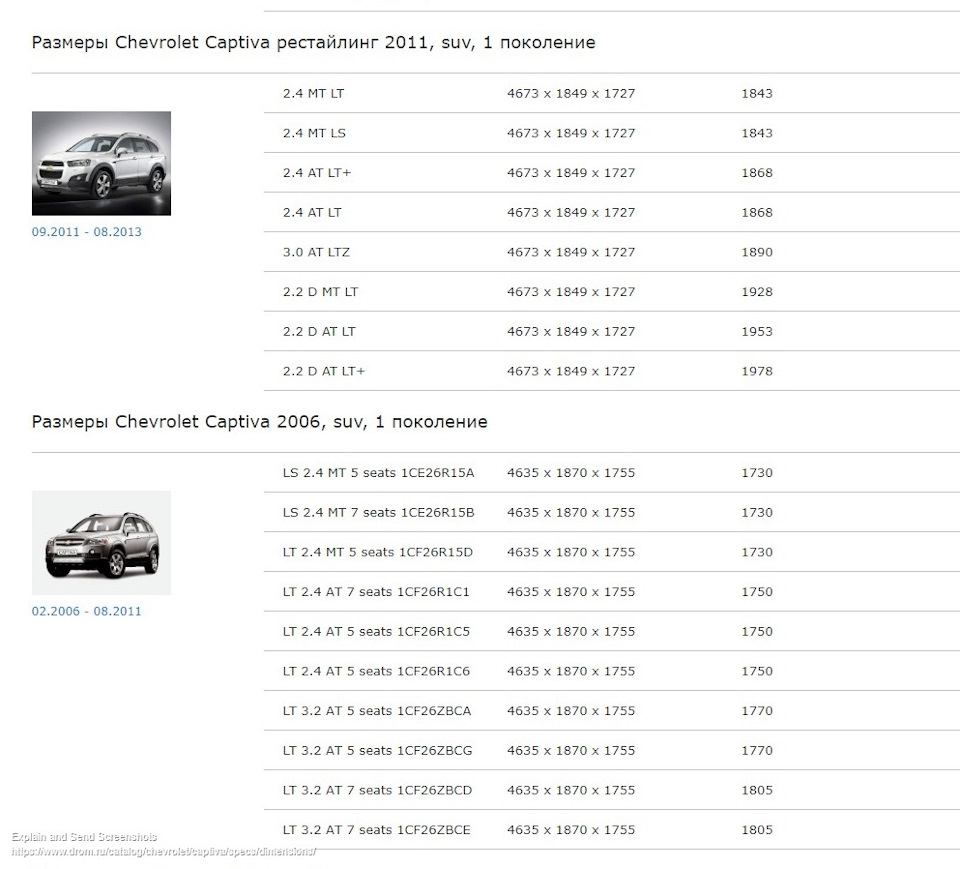 Размер шин каптива. Chevrolet Captiva с 140 габариты. Габариты Шевроле Каптива с140. Chevrolet Captiva разболтовка колёс. Chevrolet 3 Каптива высота.