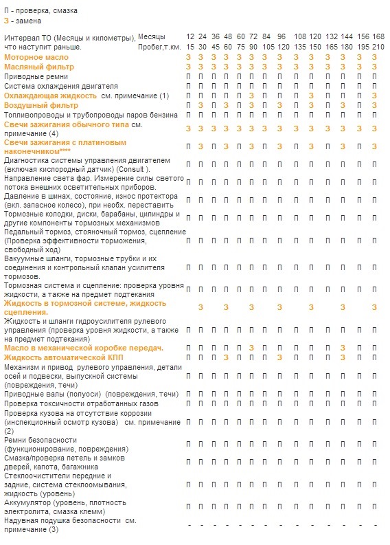 Регламент то ниссан альмера g15