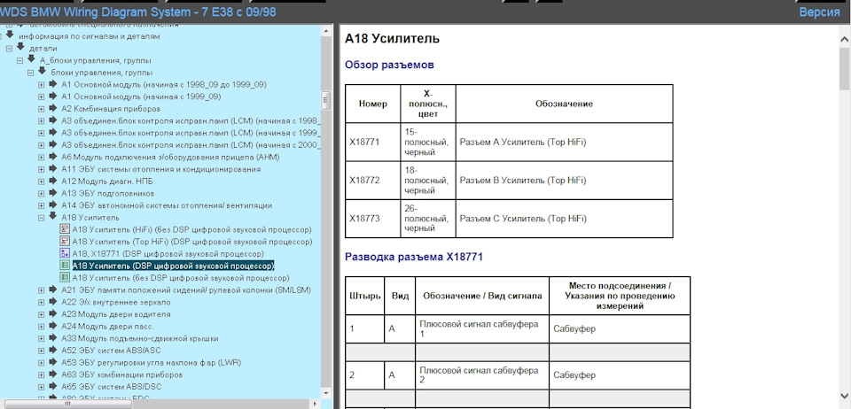 6. — BMW 7 series (E38)