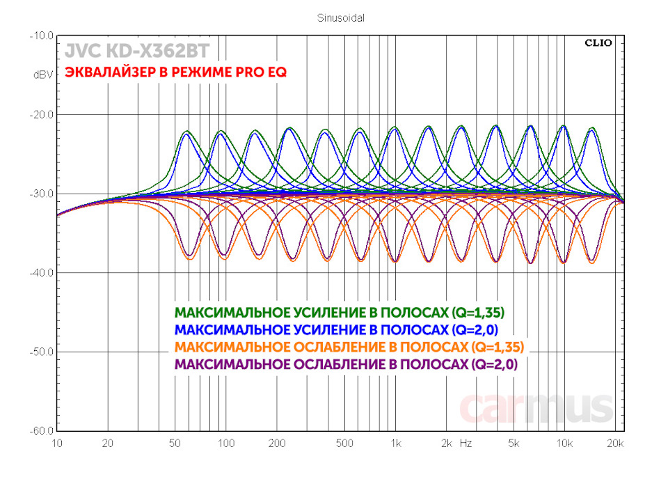 что значит bt audio в магнитоле jvc. Смотреть фото что значит bt audio в магнитоле jvc. Смотреть картинку что значит bt audio в магнитоле jvc. Картинка про что значит bt audio в магнитоле jvc. Фото что значит bt audio в магнитоле jvc