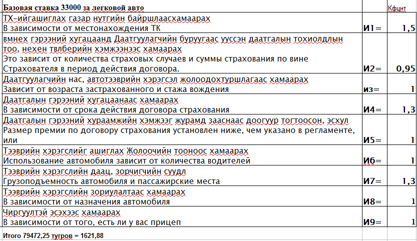 Расчет страховки — Subaru Impreza (GD/GG)