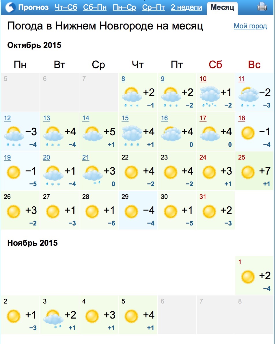 Погода в алматы в апреле 2024. Погода в Алматы на месяц. Алматы погода. Погода в Челябинске на месяц. Алматы климат по месяцам.