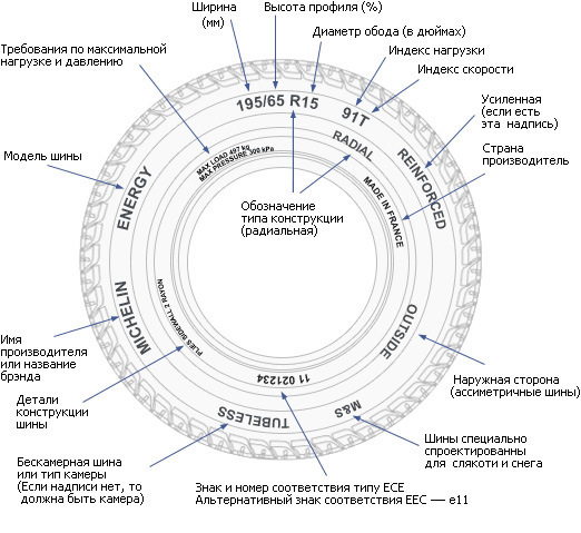 Расшифровка маркировки шин. — Сообщество «Кованые Диски» на DRIVE2