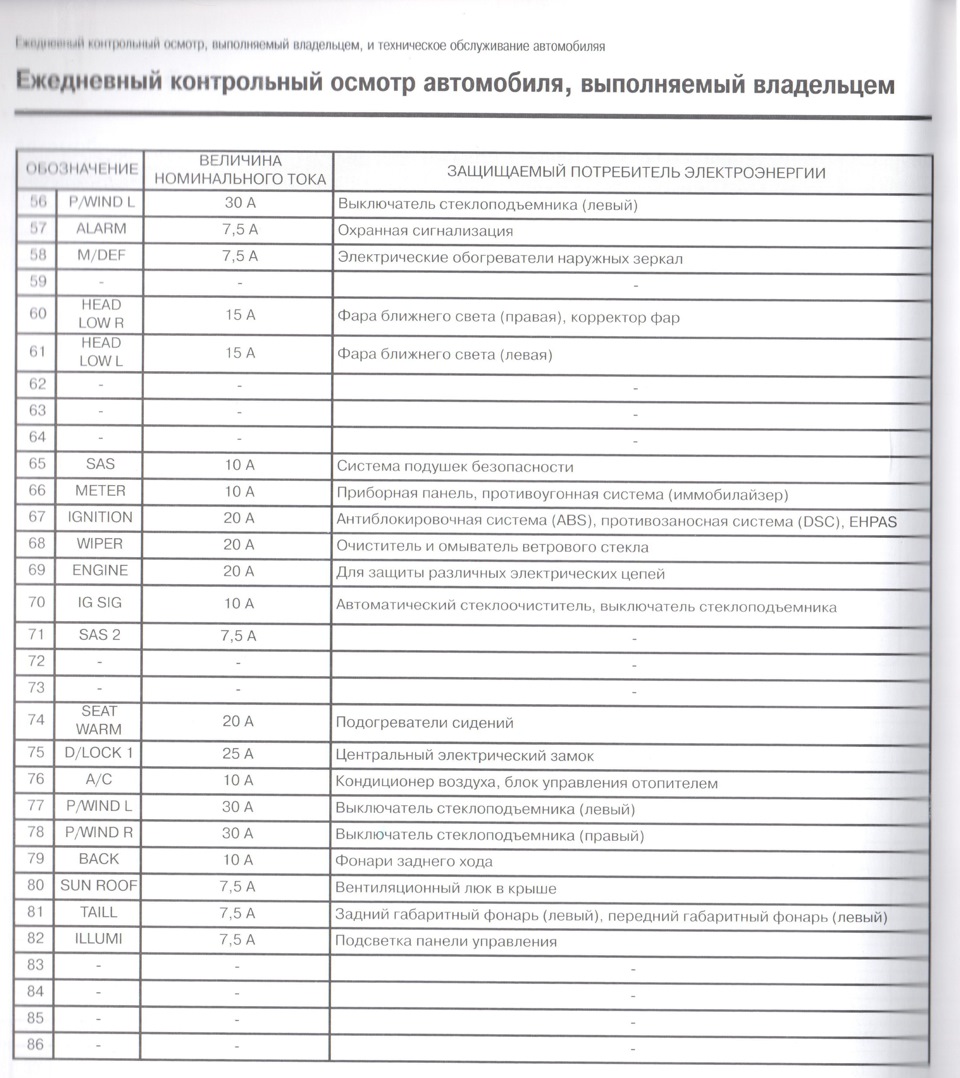 Схема предохранителей mazda 3 bk 2005