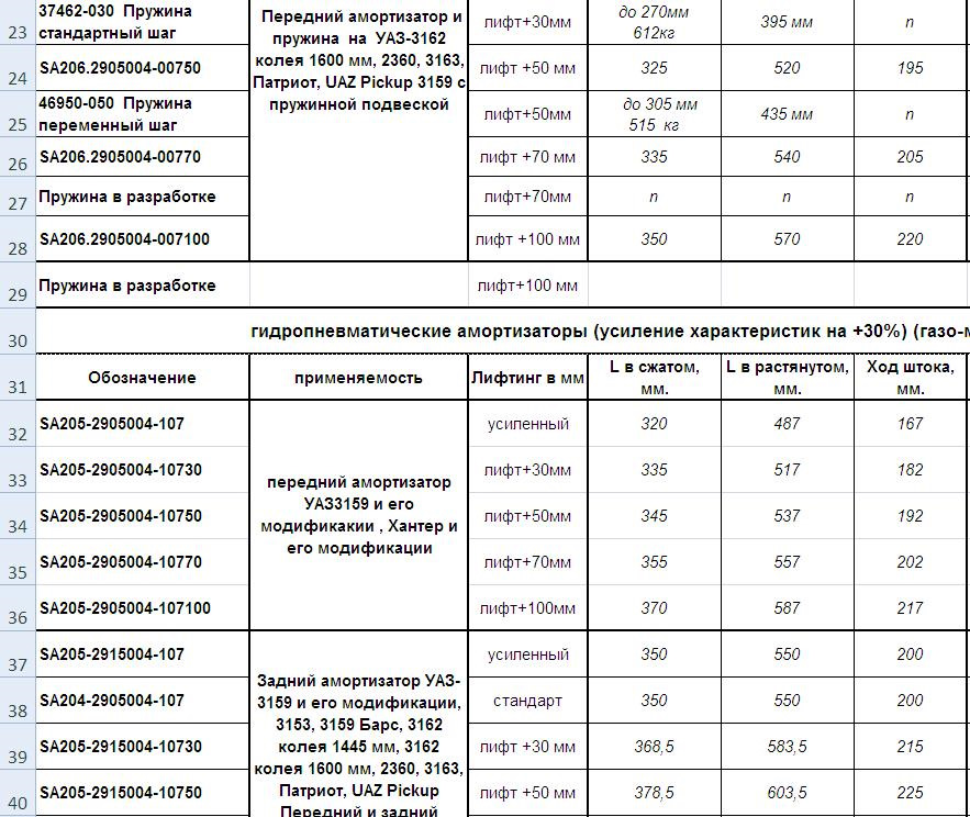Список источников