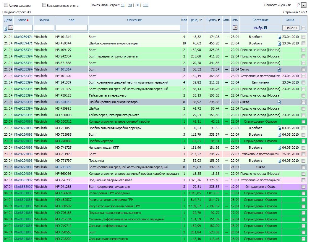MD726236 Подшипник Mitsubishi | Запчасти на DRIVE2