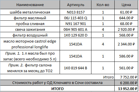 То 2 сайт. Регламент технического обслуживания Volkswagen Tiguan. Регламент то Volkswagen Tiguan 1.4. То 2 Фольксваген Тигуан 1.4. Регламент то VW Tiguan 2.0 TDI.