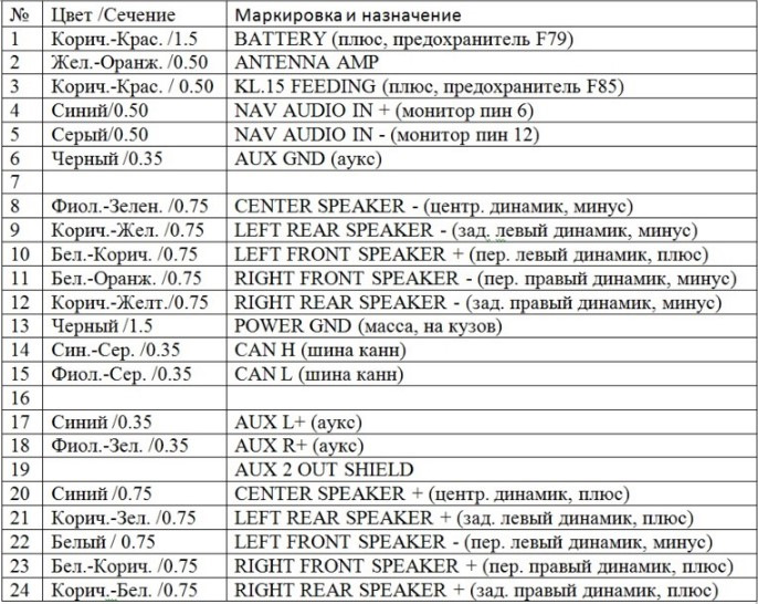 Усилитель сони xplod 350w как подключить